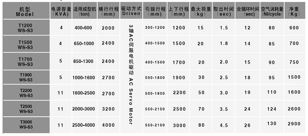 牛头式机械手臂T1200WS 主要规格.png